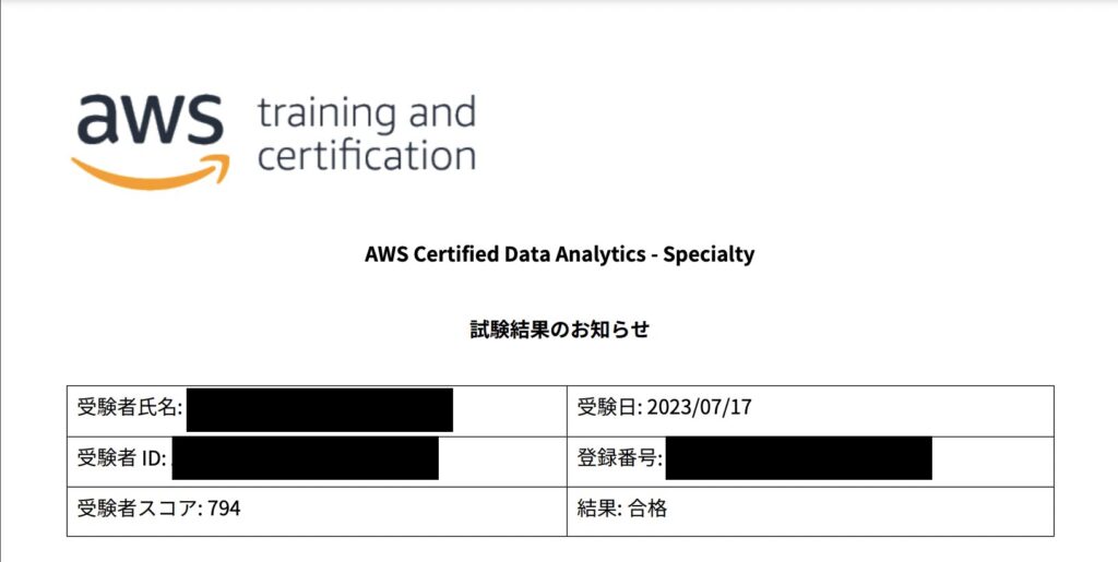 AWS ANSスコア